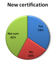 eftcertification