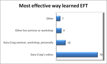 eftlearned