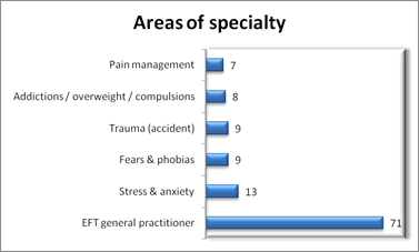 eftspecialty1