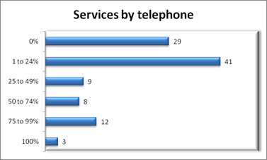 efttelephone