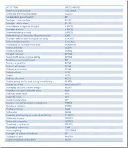 switchwords for blog